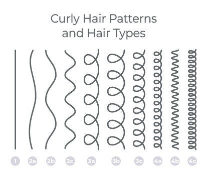 Curly Hair 101